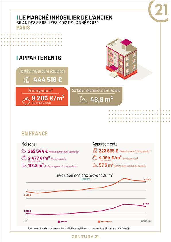 Paris 11e - Immobilier - CENTURY 21 République - Investissement - appartement - avenir - locatif